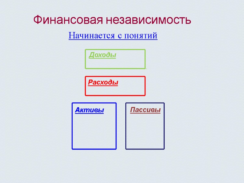 Финансовая независимость  Доходы Расходы Активы Пассивы Начинается с понятий